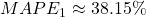 MAPE_{1} \approx 38.15\%