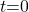 t\mathrm{=}0