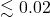 \lesssim 0.02