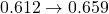 0.612 \to 0.659