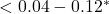 <0.04 - 0.12 ^\ast