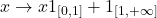 \begin{equation*}x \to x \mathbbm{1}_{[0,1]}+ \mathbbm{1}_{[1,+\infty]}\end{equation*}