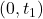 (0, t_1)