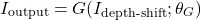 \[I_{\text{output}} = G(I_{\text{depth-shift}};\theta_G)\]