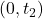 (0, t_2)