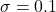 \sigma = 0.1