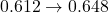 0.612 \to 0.648