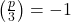 \left(\frac{p}{3}\right) = -1