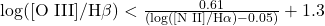 \text{log}([\text{O III}]/\text{H}\beta) < \frac{0.61}{(\text{log}([\text{N II}]/\text{H}\alpha) - 0.05)} + 1.3
