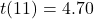 t(11) = 4.70