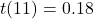 t(11) = 0.18