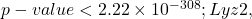 p-value < 2.22\times10^{-308}; Lyz2,