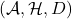 (\mathcal{A}, \mathcal{H}, D)