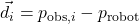 \vec{d}_i = p_{\text{obs},i} - p_\text{robot}