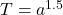 T=a^{1.5}
