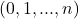 (0,1,...,n)