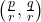 \left(\frac{p}{r}, \frac{q}{r}\right)