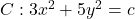 C : 3x^2 + 5y^2 = c
