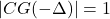 |CG(-\Delta)| = 1