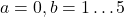 a=0, b=1 \ldots 5