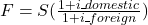 F = S(\frac{1 + i\_domestic}{1 + i\_foreign})