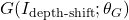 G(I_{\text{depth-shift}};\theta_G)