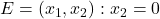 E = {(x_1, x_2) : x_2 = 0}