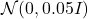 \mathcal{N}(0, 0.05I)