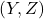 (Y,Z)
