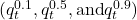 (q_t^{0.1}, q_t^{0.5}, \text{and} q_t^{0.9})