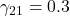 \gamma_{21} = 0.3