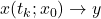 x(t_k;x_0) \to y