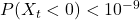 P(X_t < 0) < 10^{-9}