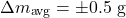 \[\Delta m_{\text{avg}} = \pm 0.5 \text{ g}\]