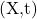 \|d(X,t)\|\le \bar d