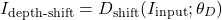 \[I_{\text{depth-shift}} = D_{\text{shift}}(I_{\text{input}};\theta_D)\]