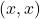 (x,x)