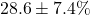Rendered by QuickLaTeX.com 28.6 \pm 7.4\%