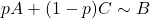 pA + (1-p)C \sim B