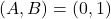 (A,B)=(0,1)