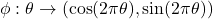 \phi : \theta \rightarrow (\cos(2\pi\theta),\sin(2\pi\theta))