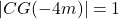 |CG(-4m)| = 1