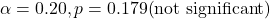 \alpha = 0.20, \; p = 0.179 \; (\text{not significant})