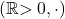 (\mathbb{R}{>0}, \cdot)