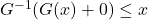 G^{-1}(G(x)+0) \leq x