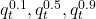q_t^{0.1}, q_t^{0.5} , q_t^{0.9}