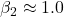 \beta_2 \approx 1.0