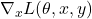 \nabla_x L(\theta, x, y)