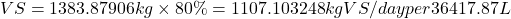 \[VS&=1383.87906\;kg\times80\% &=1107.103248\;kg\;VS/day\;per\;36417.87 L\]