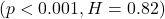 (p<0.001, H=0.82)